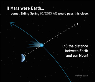 Illustration for article titled Martian Robots Brace For Close Encounter With Comet Siding Spring